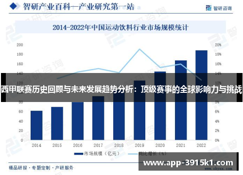 西甲联赛历史回顾与未来发展趋势分析：顶级赛事的全球影响力与挑战